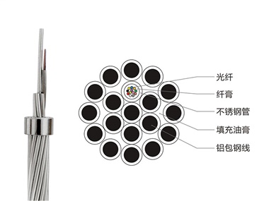 OPGW光缆现货，OPGW复合架空地线，OPGW光缆厂家价格