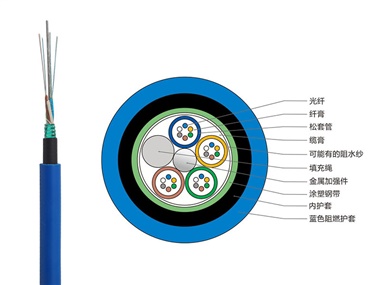 MGTSV光缆现货，MGTSV矿用阻燃光缆厂家价格