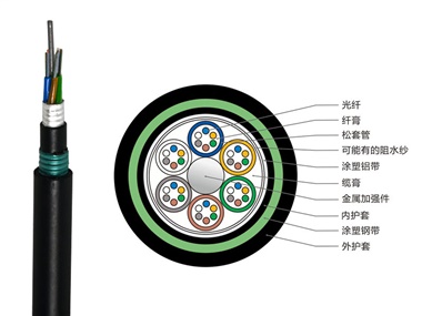 GYTA53光缆现货，GYTA53地埋/直埋光缆厂家价格